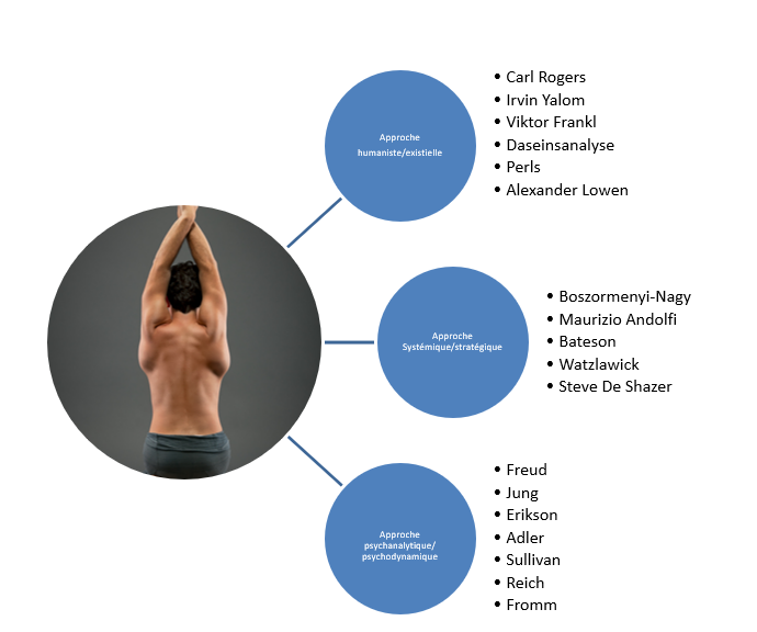 Turning Point Coaching Formation Bilan de compétences Sables d'Olonne Nantes Paris